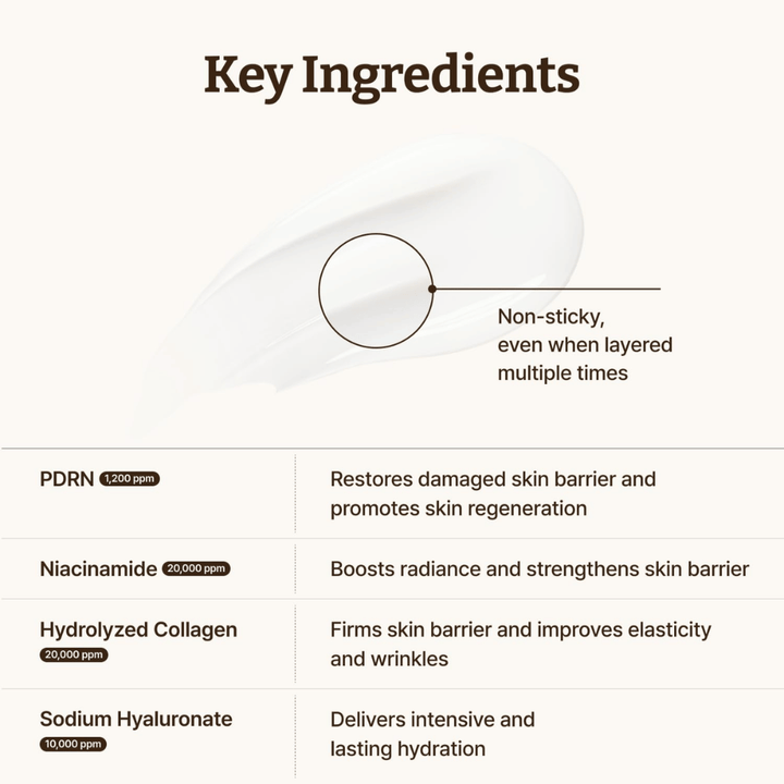 Dr. Reju-All Advanced PDRN Crème avec PDRN, niacinamide, collagène et acide hyaluronique pour une barrière cutanée renforcée