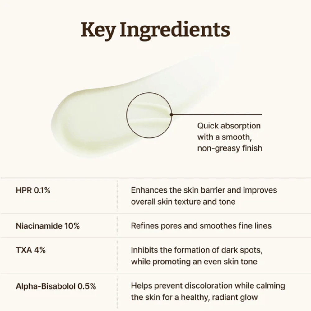 Dr. Reju-All Advanced Retino-Mela Serum ingrédients clés – sérum à absorption rapide avec HPR 0,1 %, niacinamide 10 %, TXA 4 % et alpha-bisabolol qui améliore le teint, la texture et l'éclat de la peau.