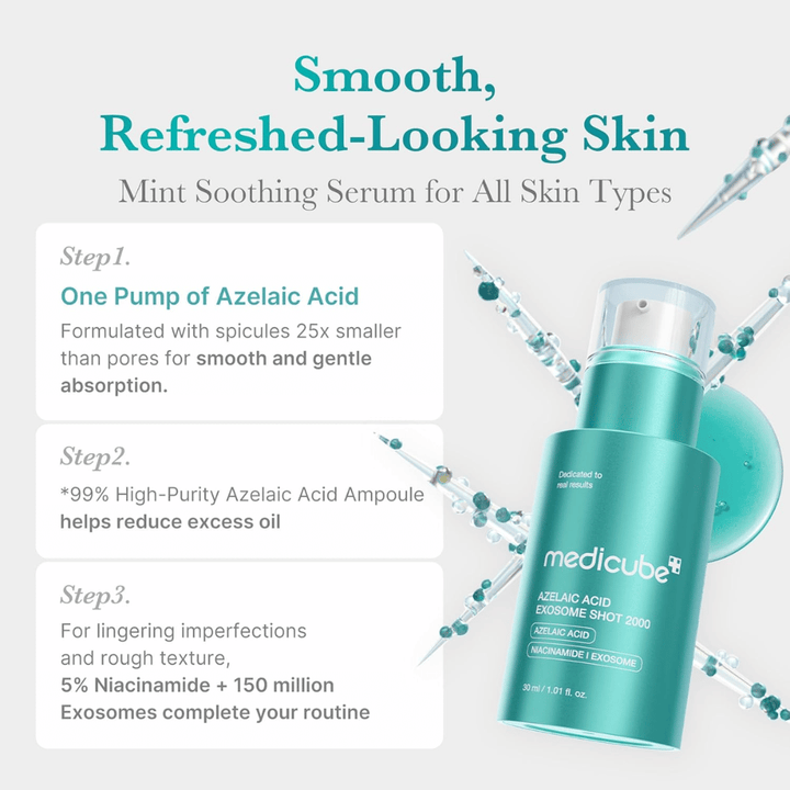 Image informative décrivant la fonction du sérum pour offrir une peau plus uniforme et plus fraîche. Elle explique qu’une pression de pompe contient des spicules bien plus petits que les pores de la peau pour une absorption en douceur, tandis que l’acide azélaïque, la niacinamide et les exosomes aident à réduire l’excès de sébum et à améliorer la texture de la peau.