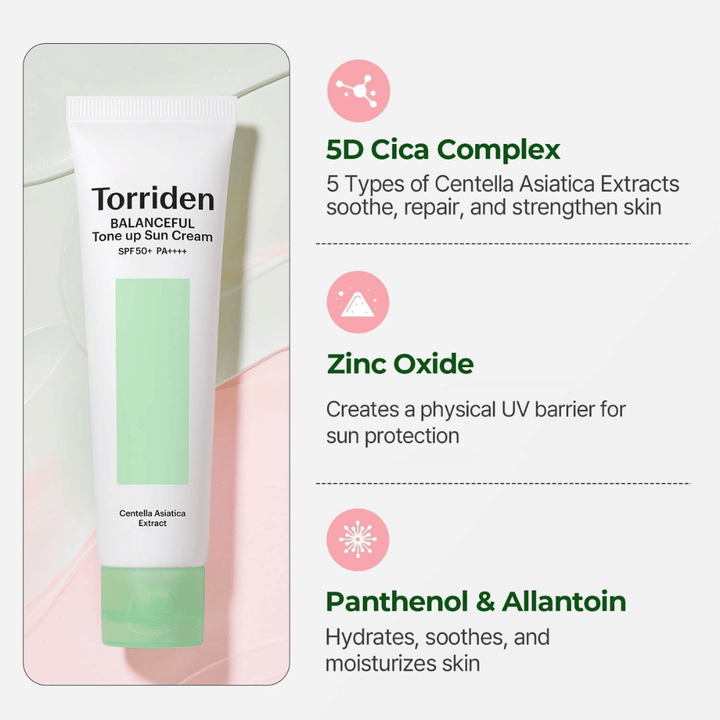 Torriden Balanceful Tone Up Sun Cream avec Centella Asiatica et bienfaits des ingrédients comme le complexe Cica 5D, l’oxyde de zinc, le panthénol et l’allantoïne pour les peaux sensibles.