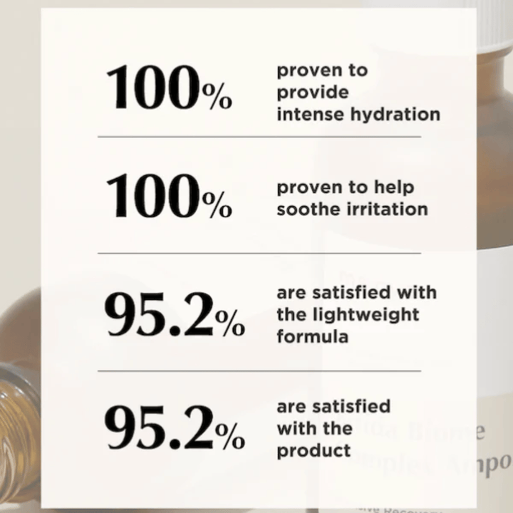 Image informative avec des statistiques de résultats mettant en avant une hydratation intense, un effet apaisant ainsi qu’une forte satisfaction client concernant la formule légère.