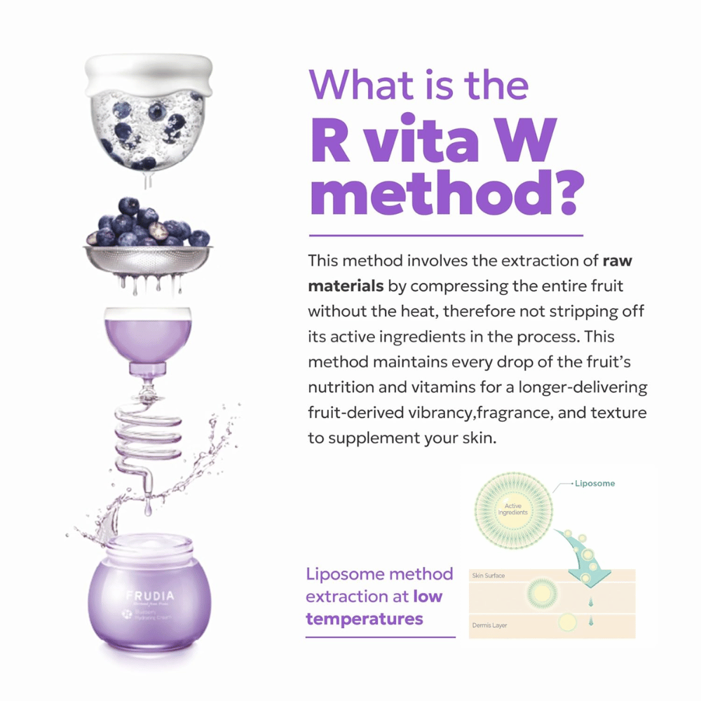 Illustration de la méthode R Vita W de FRUDIA où les myrtilles sont extraites délicatement à basse température pour préserver les vitamines et les agents actifs