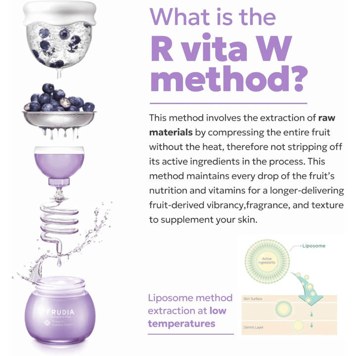 FRUDIA Blueberry Hydrating Serum avec la méthode R Vita W qui montre l'extraction à froid de la myrtille pour préserver les vitamines, les antioxydants et les nutriments hydratants dans les soins de la peau.