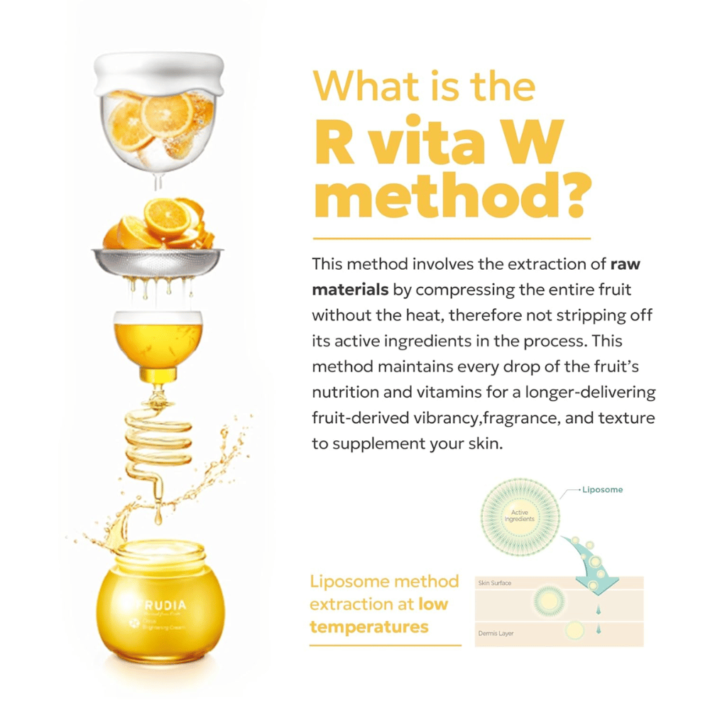 FRUDIA Citrus Brightening Toner – illustration de la méthode R Vita W montrant l'extraction à froid d'agrumes avec la technologie liposomale pour préserver la vitamine C et les ingrédients actifs.