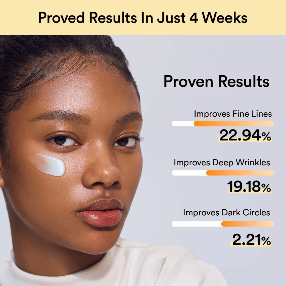 Kvinna med ögonkräm under ögat. Resultat efter 4 veckor: minskade fina linjer med 22,9 %, djupa rynkor med 19,1 % och mörka ringar med 2,2 %.