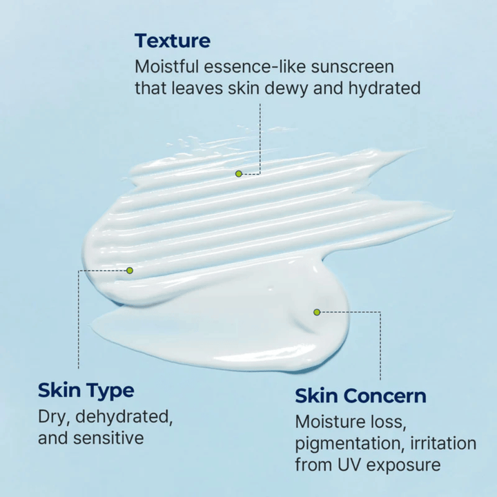 Torriden La texture semblable à une essence de DIVE-IN Moisture Sun Cream est montrée en mettant l’accent sur l’hydratation pour les peaux sèches, sensibles et déshydratées.