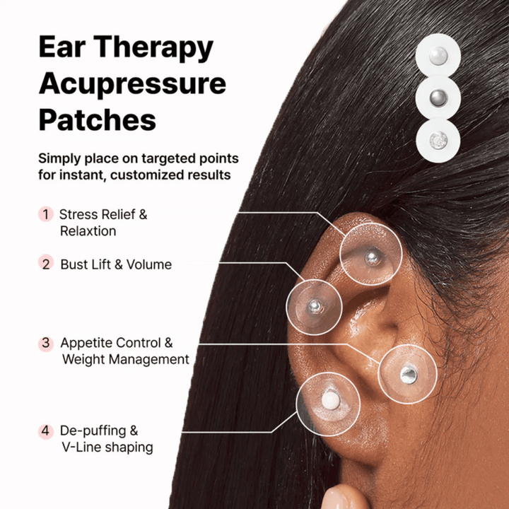 Schéma des différents emplacements de RETURNITY Ear Therapy Acupressure Patch sur l’oreille. Il montre les zones associées à la relaxation, au contrôle de l’appétit, à l’équilibre du corps et à la réduction des gonflements.
