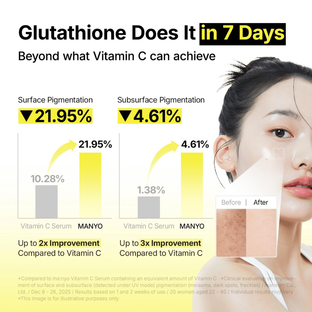 Ma:nyo Glutathione 7 Dark Spot Serum avec une efficacité cliniquement prouvée sur les taches pigmentaires et le teint irrégulier en sept jours