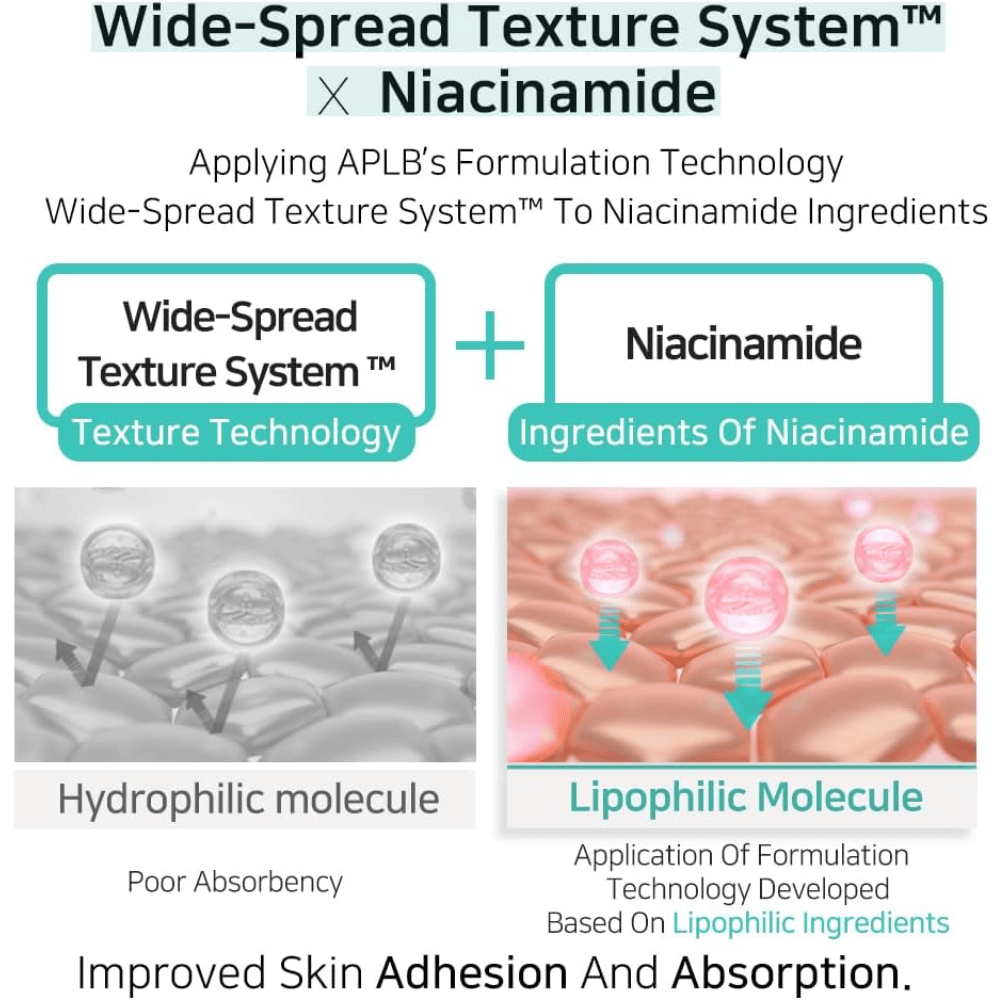 APLB Glutathione Niacinamide Body Lotion avec Wide-Spread Texture System qui améliore l’absorption de la niacinamide et assure une application uniforme pour une peau hydratée et lumineuse