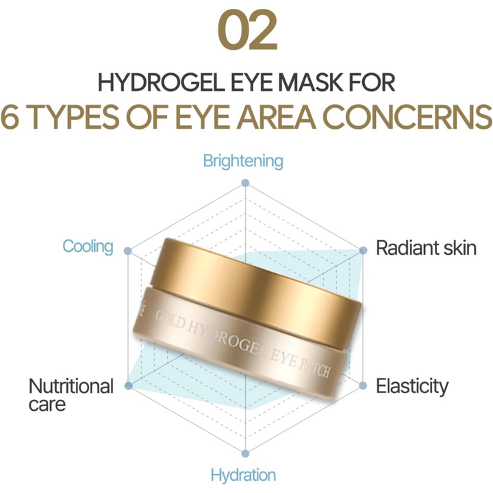 Image d’information graphique présentant six avantages différents du masque hydrogel pour les yeux, notamment l’hydratation, l’éclat, l’élasticité, l’effet rafraîchissant et le soin nourrissant pour le contour des yeux.