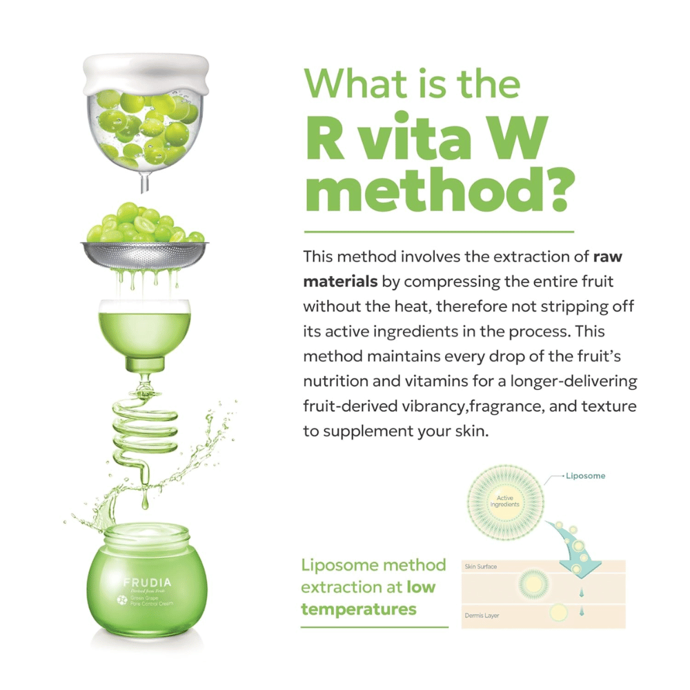 Illustration de la méthode R Vita W de FRUDIA où le raisin vert est pressé à froid pour préserver les ingrédients actifs qui offrent des soins de la peau affinant les pores et équilibrant.