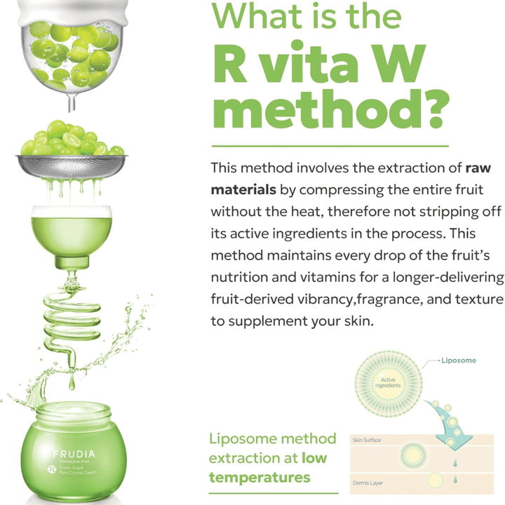 Frudia Green Grape Pore Control avec la méthode Vita W qui montre l'extraction à froid des raisins verts pour préserver les ingrédients actifs, les vitamines et les antioxydants qui renforcent l'éclat de la peau et le contrôle des pores.