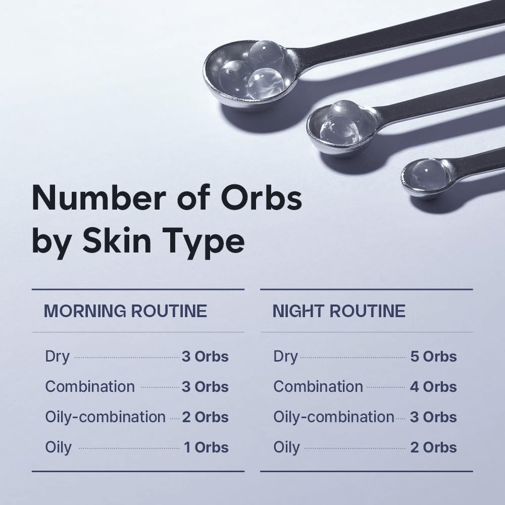 Graphique montrant le nombre recommandé de serumorbs pour différents types de peau, matin et soir. Trois cuillères avec des capsules de sérum transparentes illustrent le dosage pour les peaux sèches, mixtes et grasses.