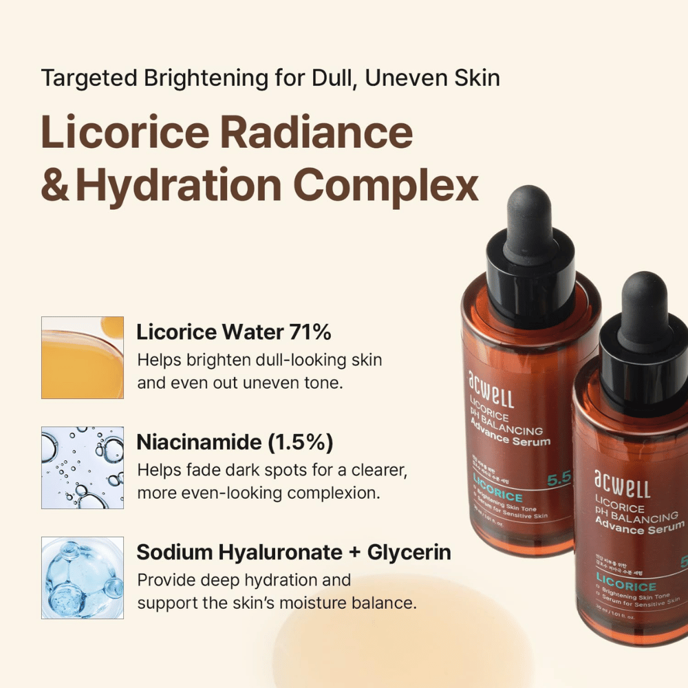 Image des ingrédients présentant l’eau de réglisse, la niacinamide et l’acide hyaluronique/glycérine pour l’éclat et l’hydratation.