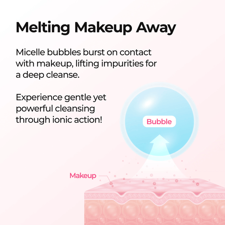 Illustration montrant comment Dr. Melaxin Melting Cleanser dissout le maquillage avec une technologie à bulles