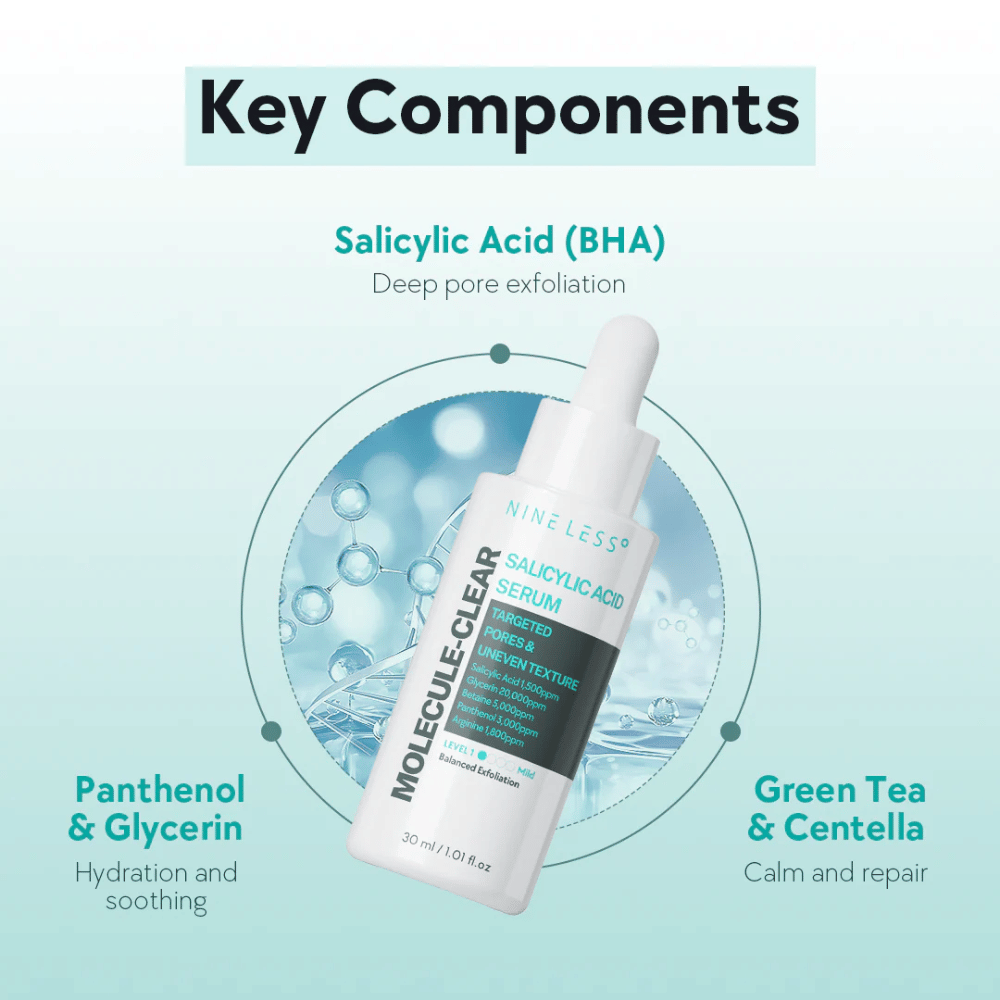 Nineless Molecule-Clear Salicylic Acid Serum avec BHA pour un nettoyage en profondeur des pores, panthénol et glycérine pour l'hydratation ainsi que thé vert et centella pour un soin apaisant.