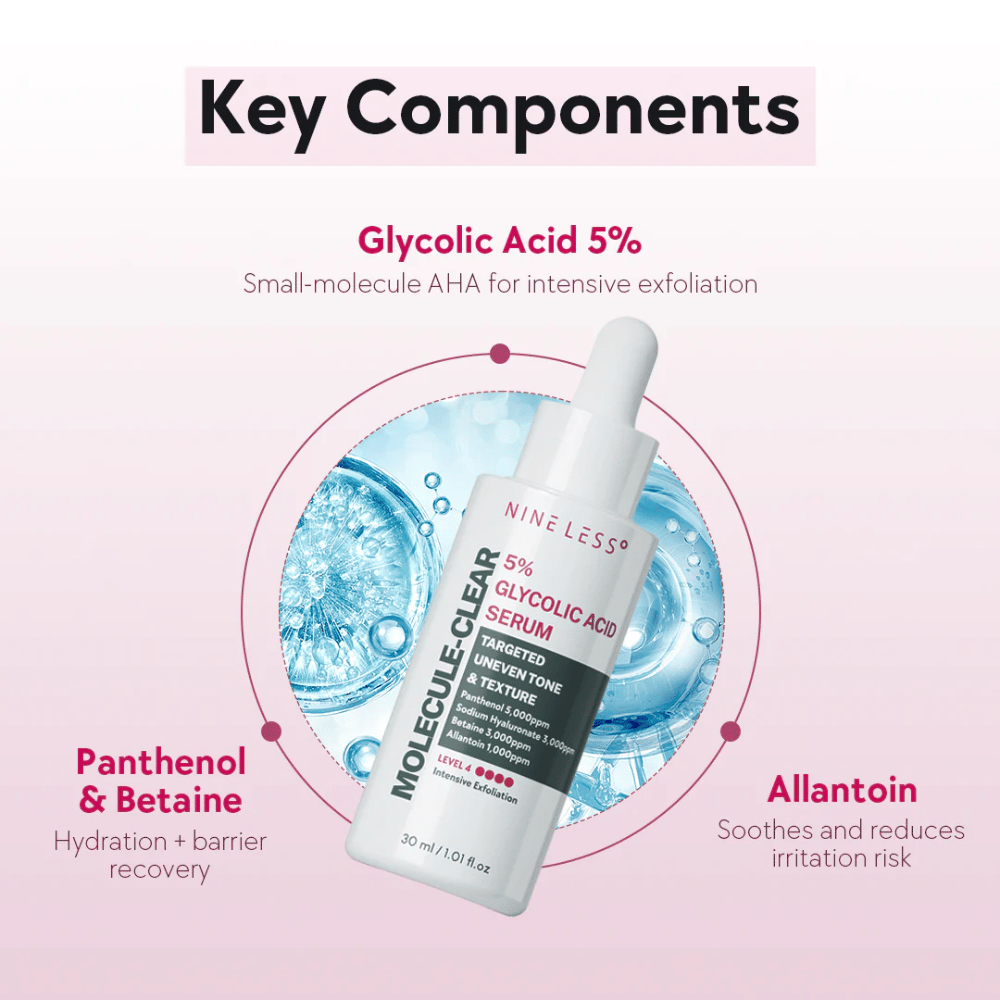 Composants clés dans Nine Less Molecule-Clear 5% Glycolic Acid Serum : Acide glycolique 5% pour l'exfoliation, panthénol et bétaïne pour l'hydratation ainsi que l'allantoïne qui apaise la peau.