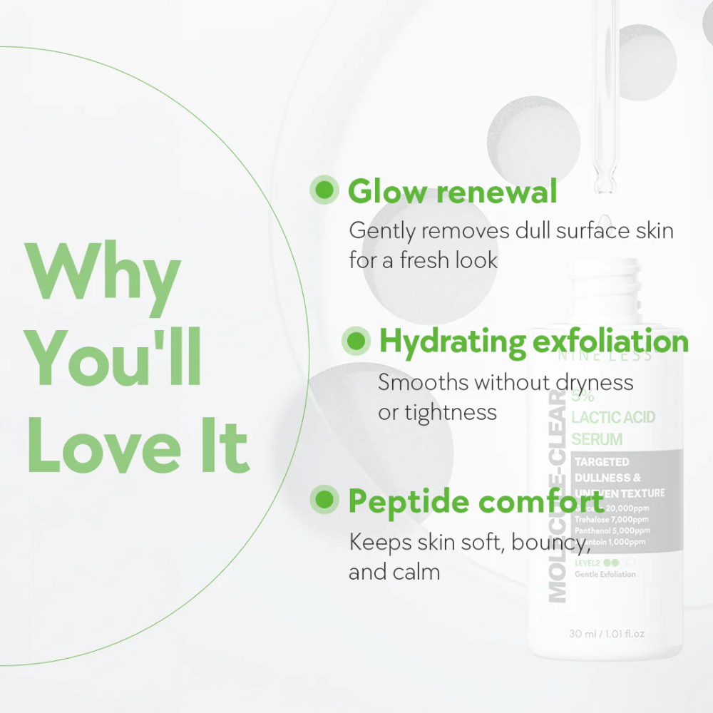 Infographie pour Nine Less Molecule-Clear 5% Lactic Acid Serum avec trois principaux avantages : renouvellement éclat pour une peau fraîche, exfoliation hydratante qui lisse sans sécheresse, et confort peptidique pour une peau douce et équilibrée.