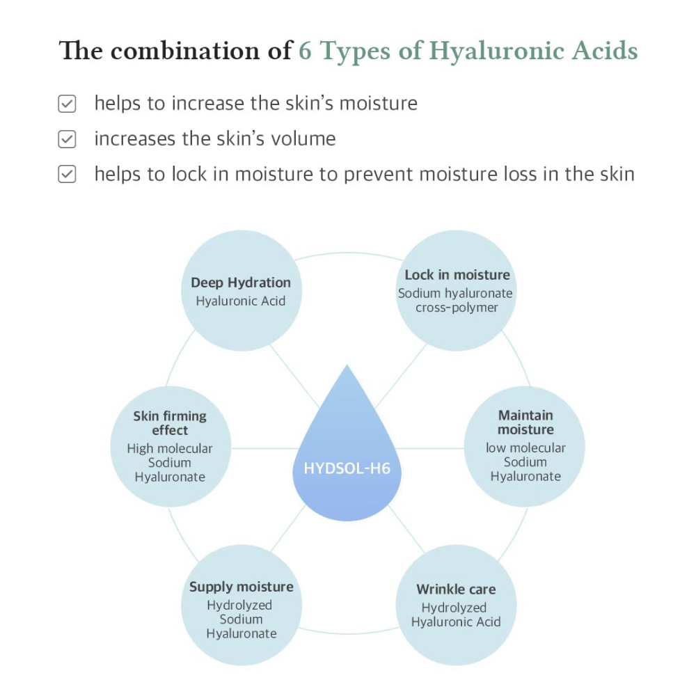 Dr. Althea Multi Action Infusion Serum avec 6 types d'acide hyaluronique qui hydratent en profondeur, améliorent le volume de la peau et réduisent la perte d'humidité.