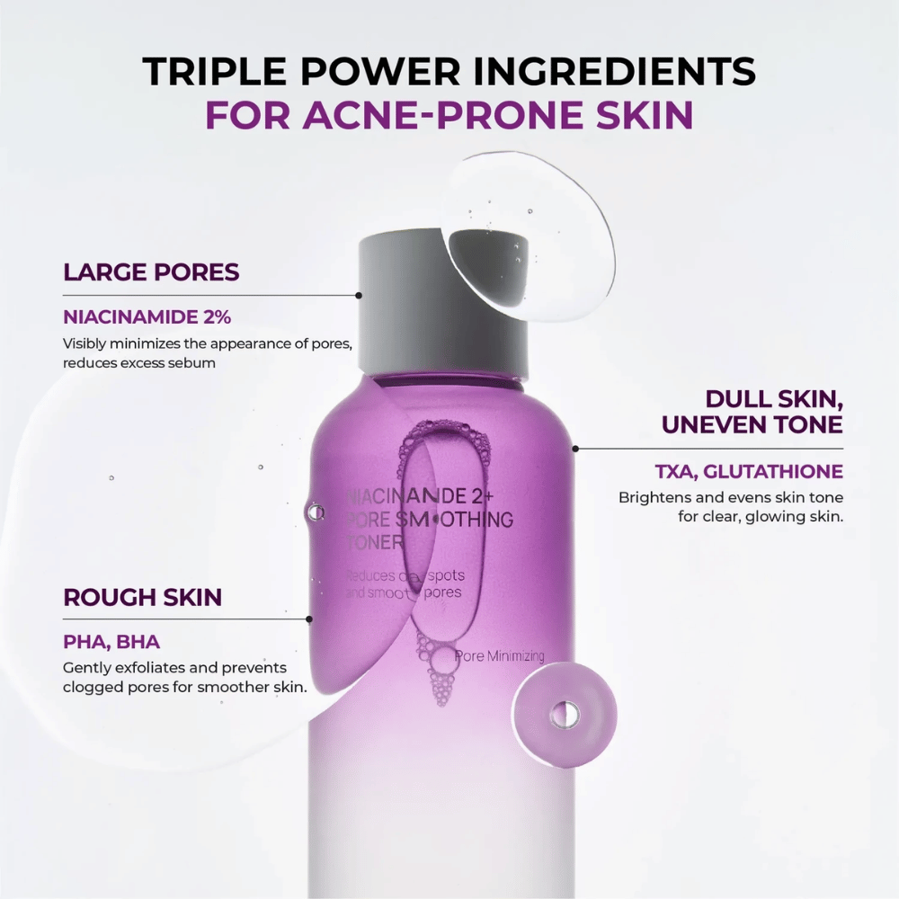 Infographie présentant les ingrédients clés du toner pour les peaux à tendance acnéique. L’accent est mis sur la niacinamide, le PHA, le BHA, l’acide tranexamique et le glutathion, qui aident à réduire les pores, à contrôler la production de sébum et à améliorer le teint.