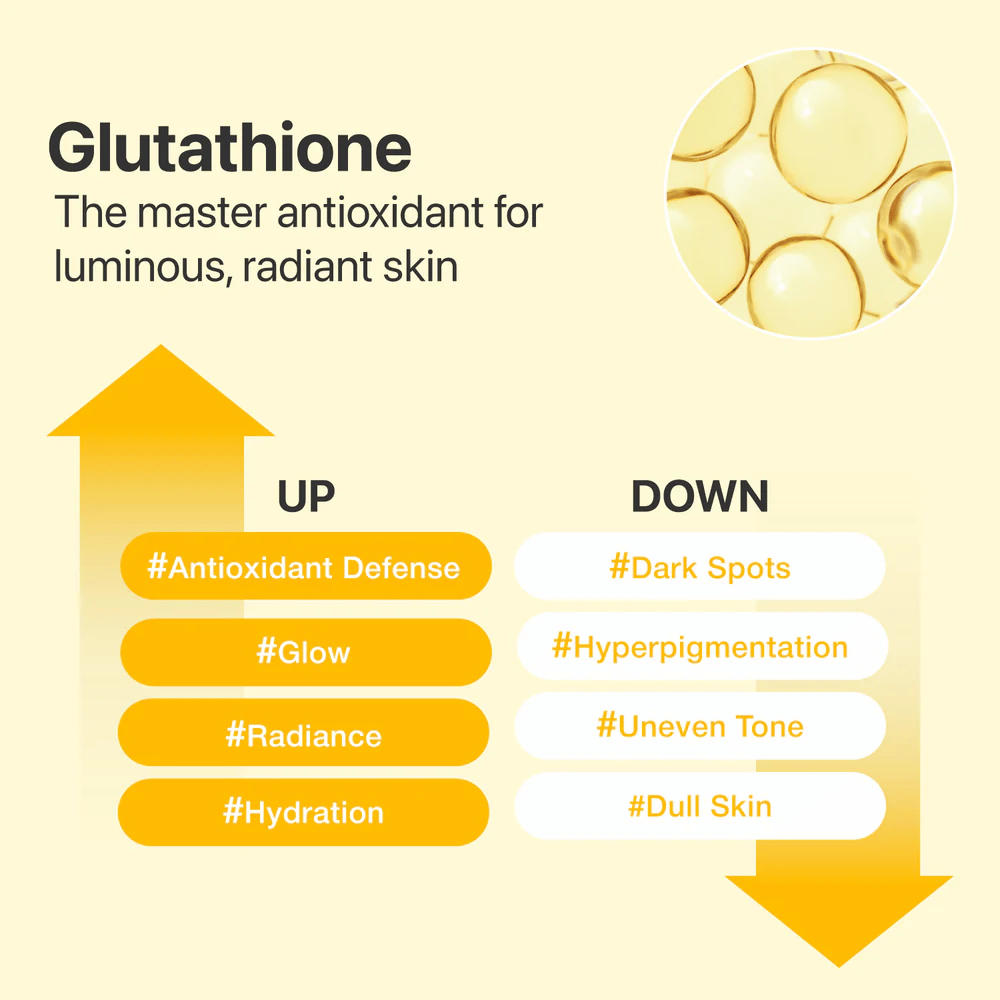 Le glutathion dans numbuzin No.5+ Serum offre un soin antioxydant et aide à améliorer l’éclat, le teint irrégulier, les taches brunes et l’hyperpigmentation.