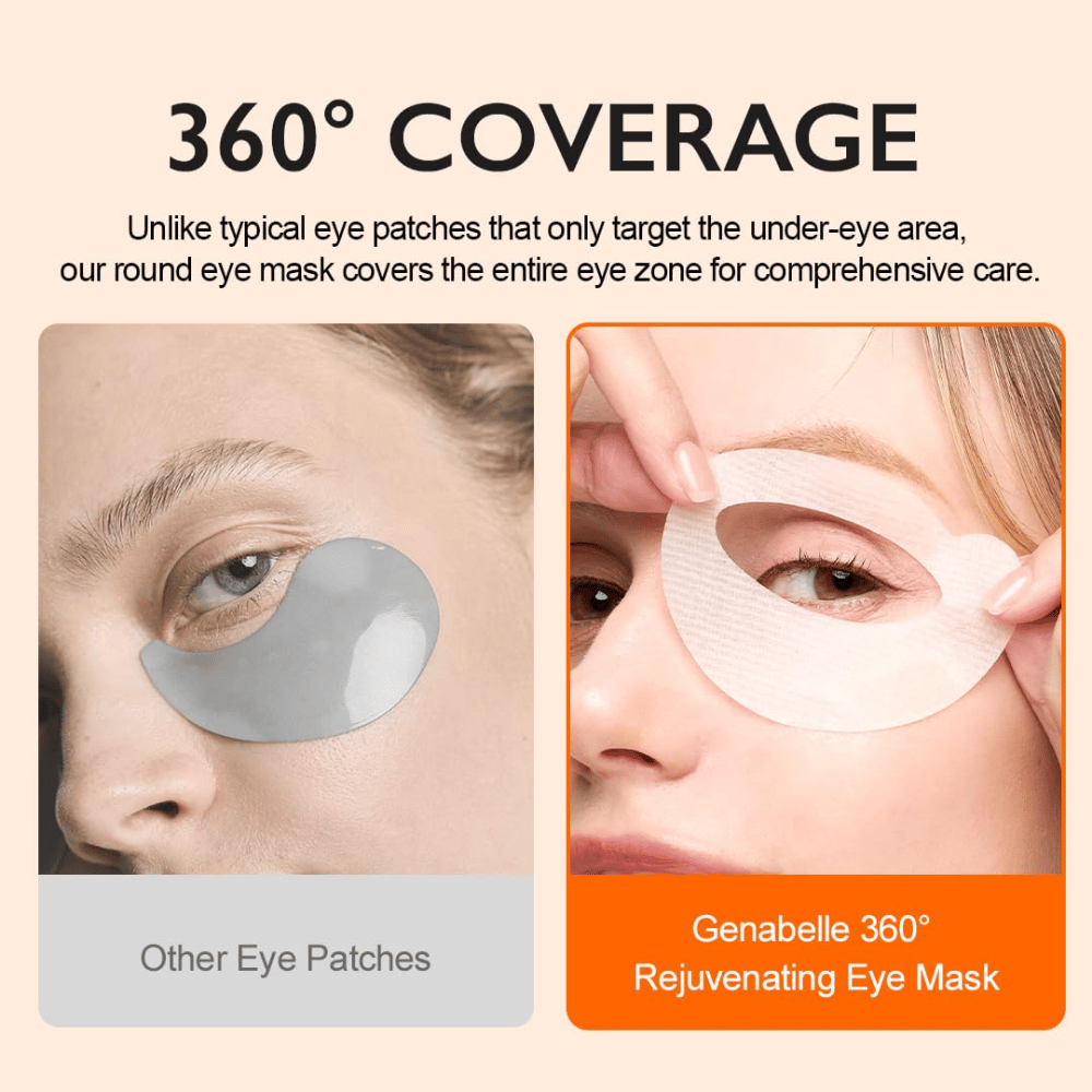 Genabelle PDRN Masque contour des yeux régénérant 360° comparé aux patchs pour les yeux traditionnels qui ne couvrent que la zone sous les yeux.
