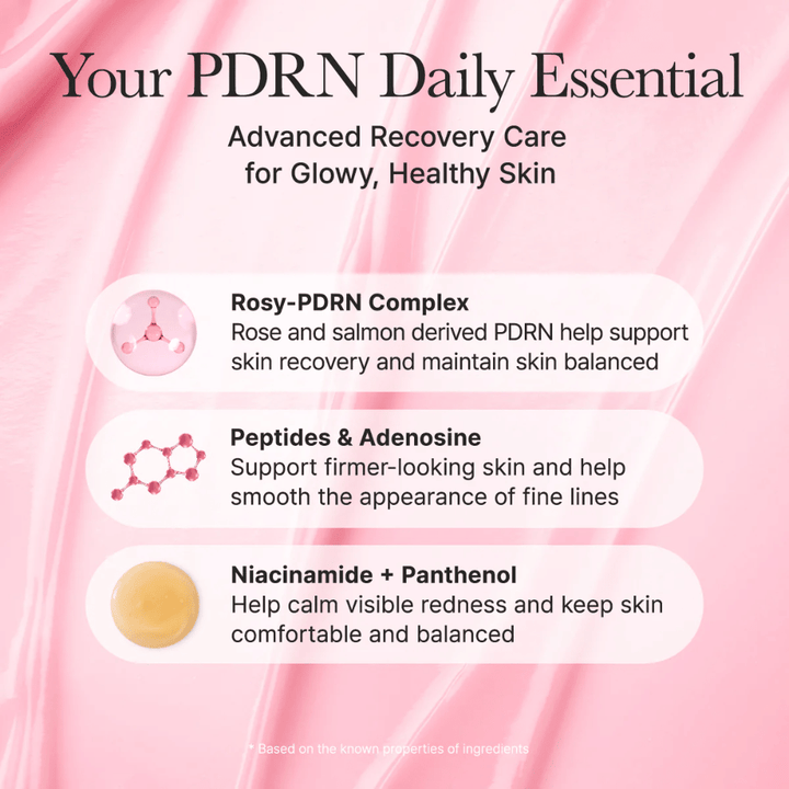 Image informative sur les ingrédients clés du produit tels que le complexe Rosy-PDRN, les peptides, l’adénosine, la niacinamide et le panthénol, qui aident à apaiser la peau, améliorer la texture cutanée et apporter de l’éclat.
