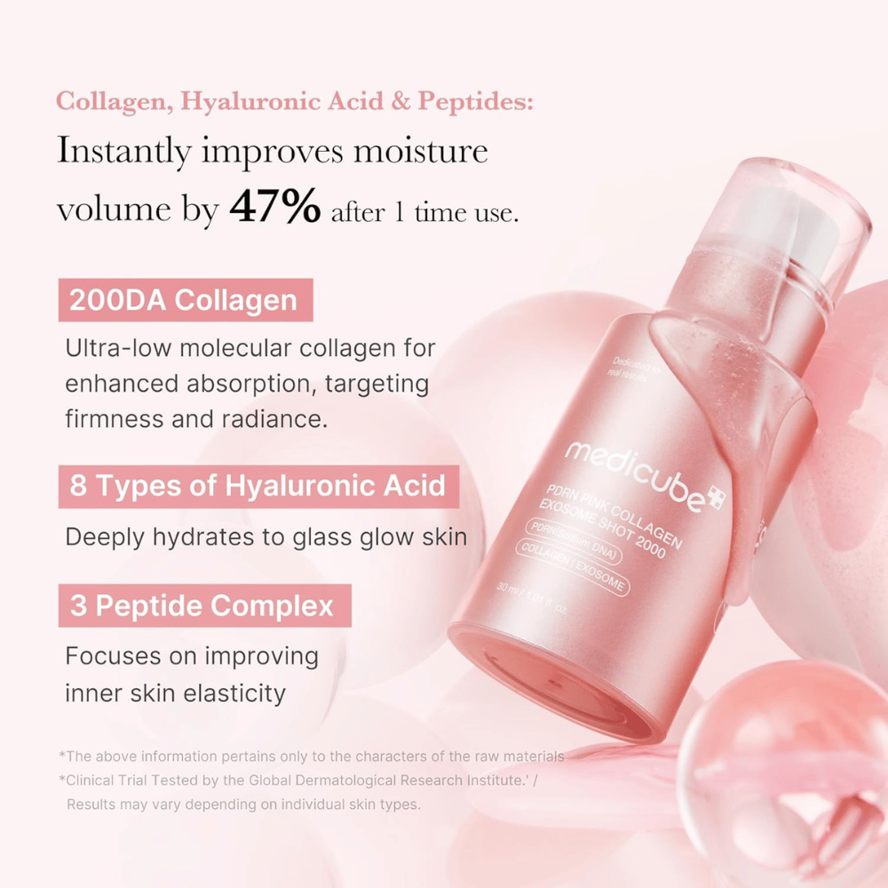 Medicube PDRN Pink Collagen Exosome Shot 2000 axé sur le collagène, l’acide hyaluronique et les peptides. L’image décrit des ingrédients hydratants et raffermissants qui contribuent à améliorer l’élasticité et l’éclat de la peau.
