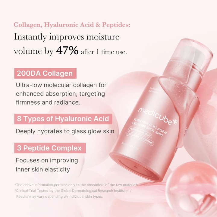 Medicube PDRN Pink Collagen Exosome Shot 2000 axé sur le collagène, l’acide hyaluronique et les peptides. L’image décrit des ingrédients hydratants et raffermissants qui contribuent à améliorer l’élasticité et l’éclat de la peau.