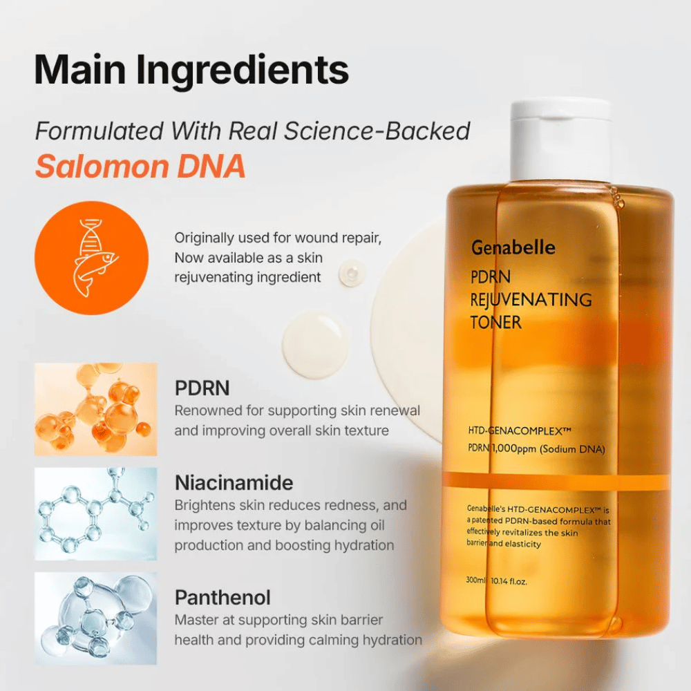 Genabelle PDRN Rejuvenating Toner avec PDRN, de la niacinamide et du panthénol qui renforcent la barrière cutanée, hydratent et améliorent la texture de la peau.