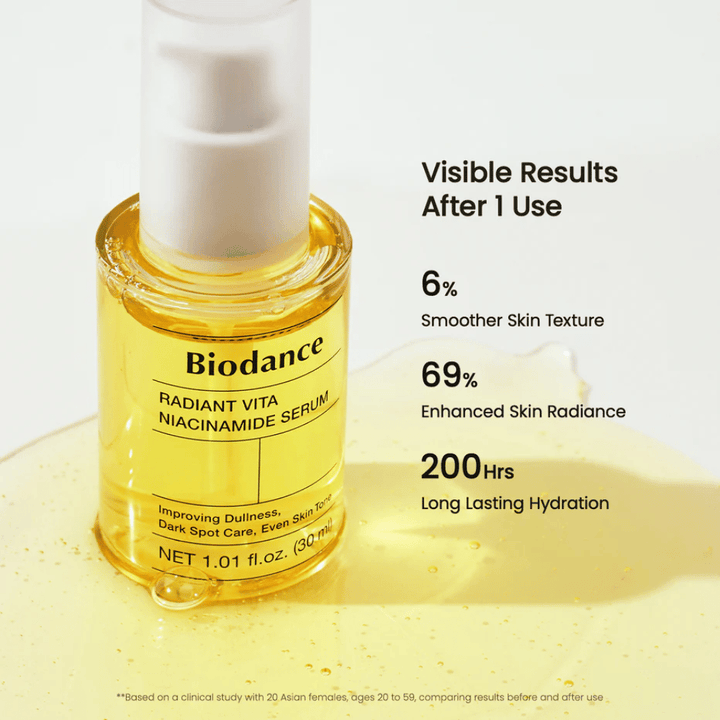 Biodance Radiant Vita Niacinamide Serum montre des résultats visibles – éclat amélioré, texture de peau plus uniforme et hydratation durable