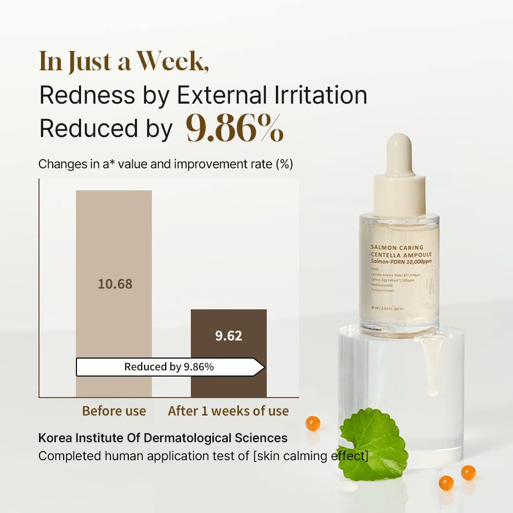 Heveblue Salmon Caring Centella Ampoule avec Salmon-PDRN 10,000ppm – sérum apaisant qui réduit les rougeurs et renforce la peau sensible en 1 semaine
