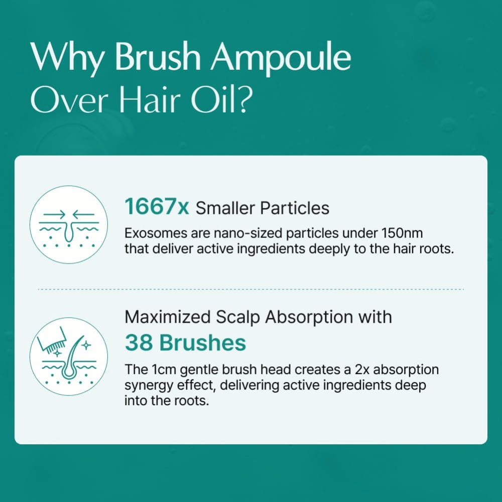 Image informative comparant l’ampoule à brosse à base d’exosomes avec une huile capillaire traditionnelle. L’accent est mis sur les petites particules d’exosomes et l’applicateur-brosse intégré qui aident les ingrédients actifs à atteindre plus efficacement le cuir chevelu et les racines des cheveux.
