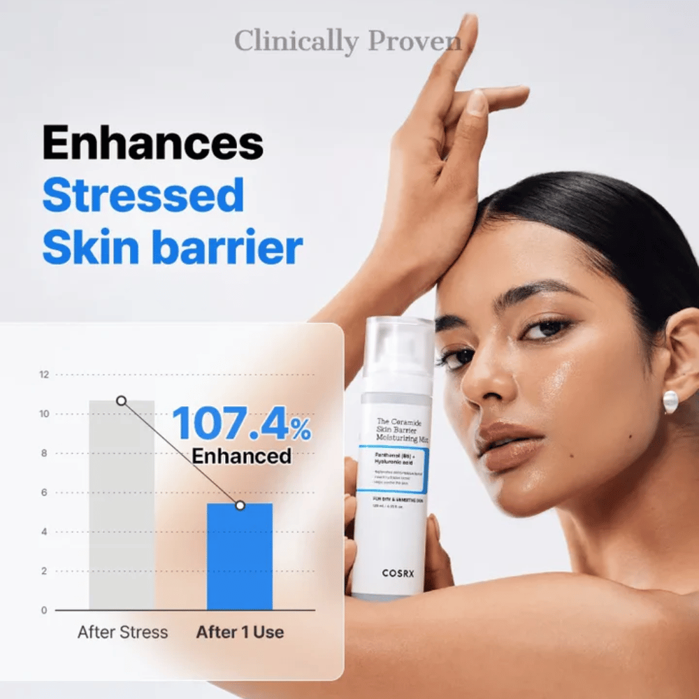 COSRX Ceramide Skin Barrier Mist – cliniquement prouvé pour renforcer la barrière cutanée de plus de 107 % après une utilisation.